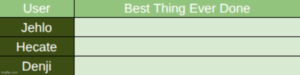 and the new series starts now. best thing these three have done? | made w/ Imgflip meme maker