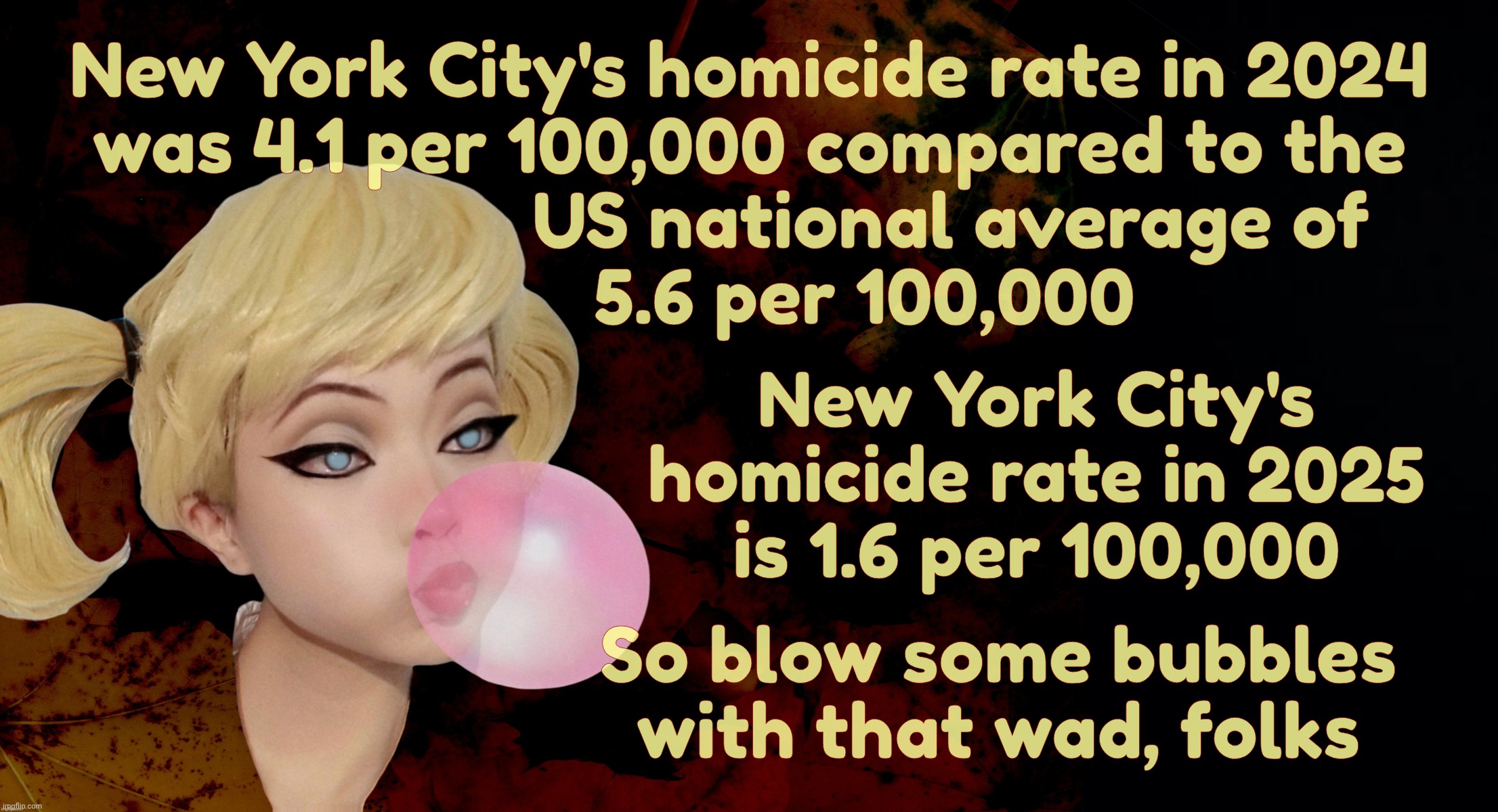 Homicide rate in New York City continues to lower, lower than most of the USA | New York City's homicide rate in 2024
was 4.1 per 100,000 compared to the
                     US national average of
            5.6 per 100,000; New York City's
homicide rate in 2025
is 1.6 per 100,000; So blow some bubbles with that wad, folks | image tagged in harley quinn,new york city,new york city homicide rate,far lower than the rest of the usa,no military occupation required,nyc | made w/ Imgflip meme maker