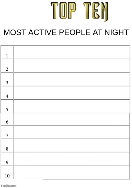 start going | MOST ACTIVE PEOPLE AT NIGHT | image tagged in top ten list better | made w/ Imgflip meme maker