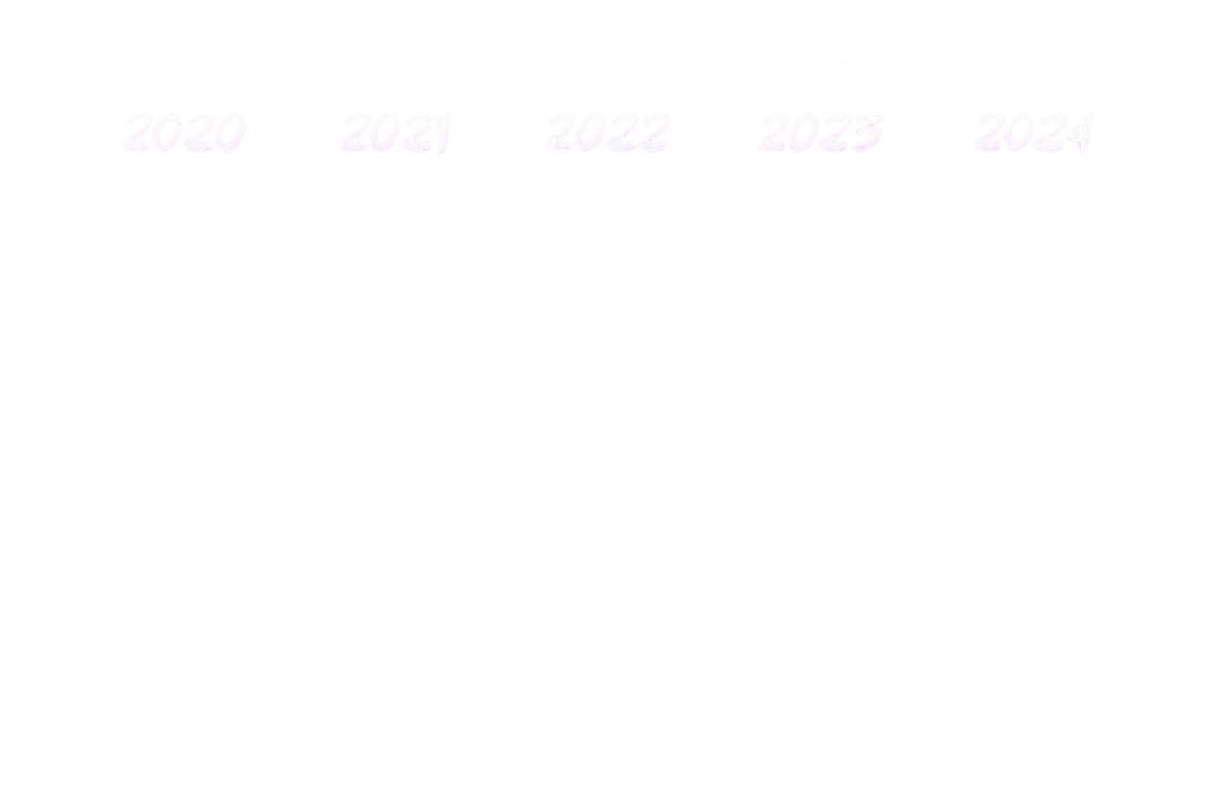 2020s Blank Meme Template