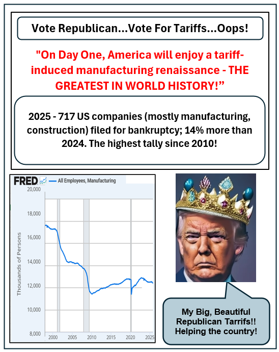 Successful Manufacturing Tariffs Blank Meme Template