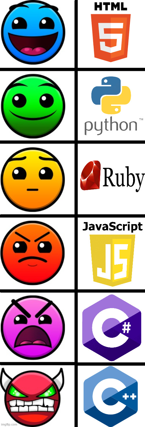 Those who know coding... | image tagged in geometry dash difficulty faces,memes,meme,aaaaaa-memes,coding,programming | made w/ Imgflip meme maker