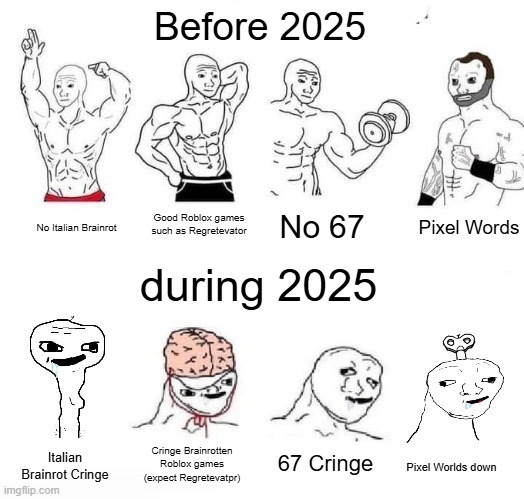 HELP I AM TRAPPED IN 2025 | Before 2025; Pixel Words; Good Roblox games such as Regretevator; No 67; No Italian Brainrot; during 2025; Cringe Brainrotten Roblox games (expect Regretevatpr); 67 Cringe; Italian Brainrot Cringe; Pixel Worlds down | image tagged in x in the past vs x now,2025,regretevator,roblox,pixel worlds | made w/ Imgflip meme maker