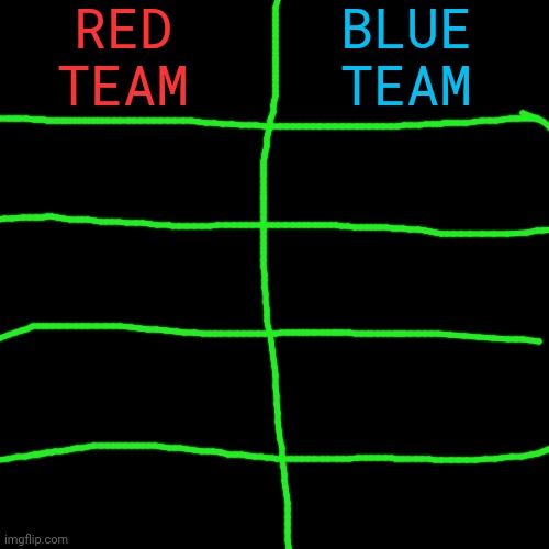 4v4 TDM VG. Signups open, 8 players (this is my own concept) | RED TEAM; BLUE TEAM | made w/ Imgflip meme maker