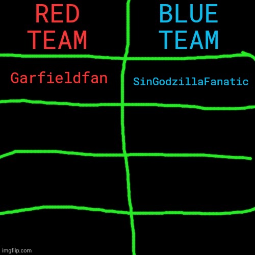 2/8, Signups still hungry | SinGodzillaFanatic; Garfieldfan | made w/ Imgflip meme maker