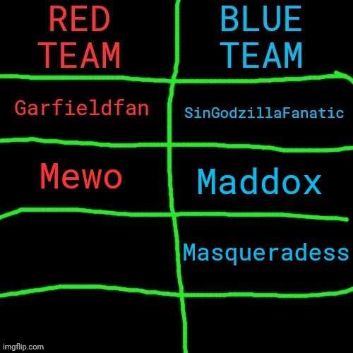 3 spots left, انا اكره الزنوج | Maddox; Mewo; Masqueradess | made w/ Imgflip meme maker