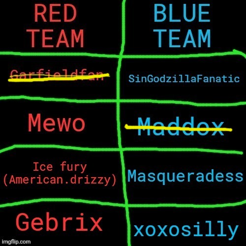 Mewo got saved thank to bitch ass himbo alts. Kill: Ice fury or Masq | made w/ Imgflip meme maker