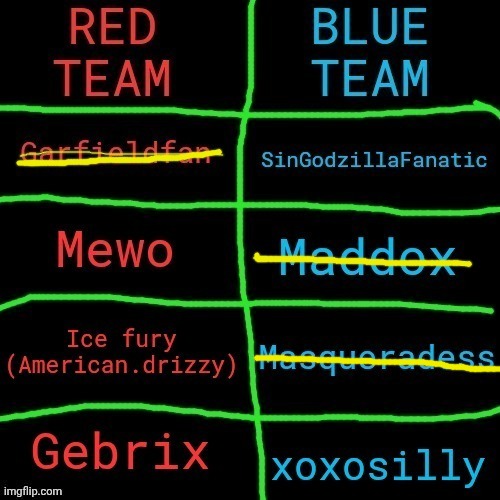 Masqueradess frozen. Kill: Gebrix captain vore or xoxosilly | made w/ Imgflip meme maker