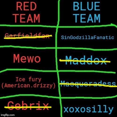 Gebrix got xoxoxoxoed. Advancing to Semifinals | made w/ Imgflip meme maker