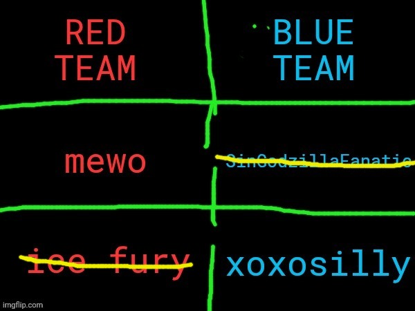 xoxosilly xoxoxoxoed icefury too and thrown him next to gebrix's corpse. WHO WINS: MEWO OR XOXO | made w/ Imgflip meme maker