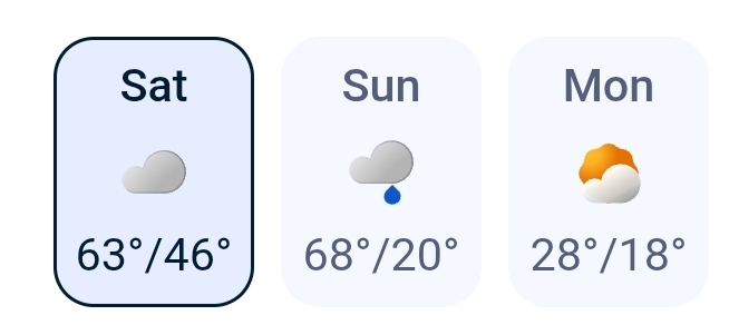 St. Louis weather Blank Meme Template