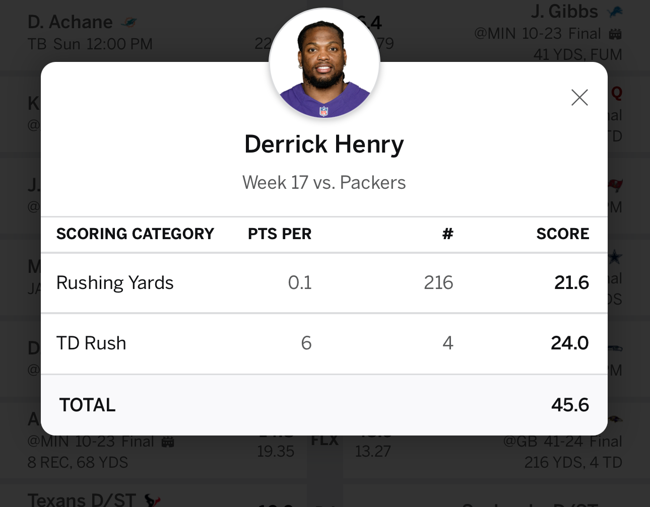 King Henry Blank Meme Template