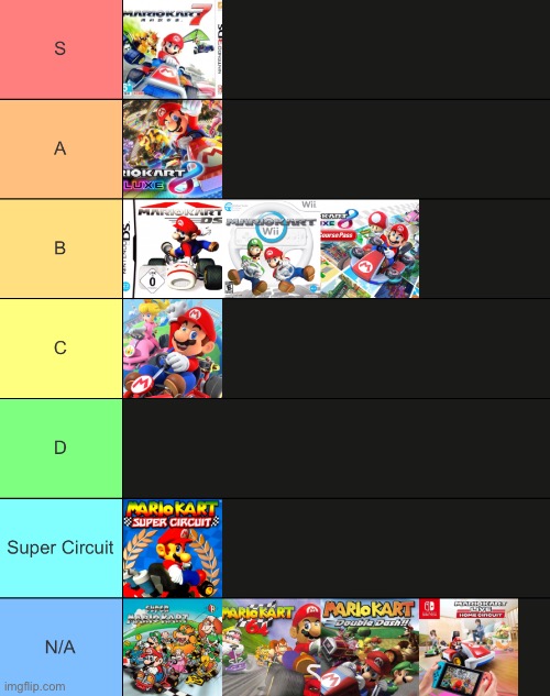 what do you think this tier list ranks based on | made w/ Imgflip meme maker