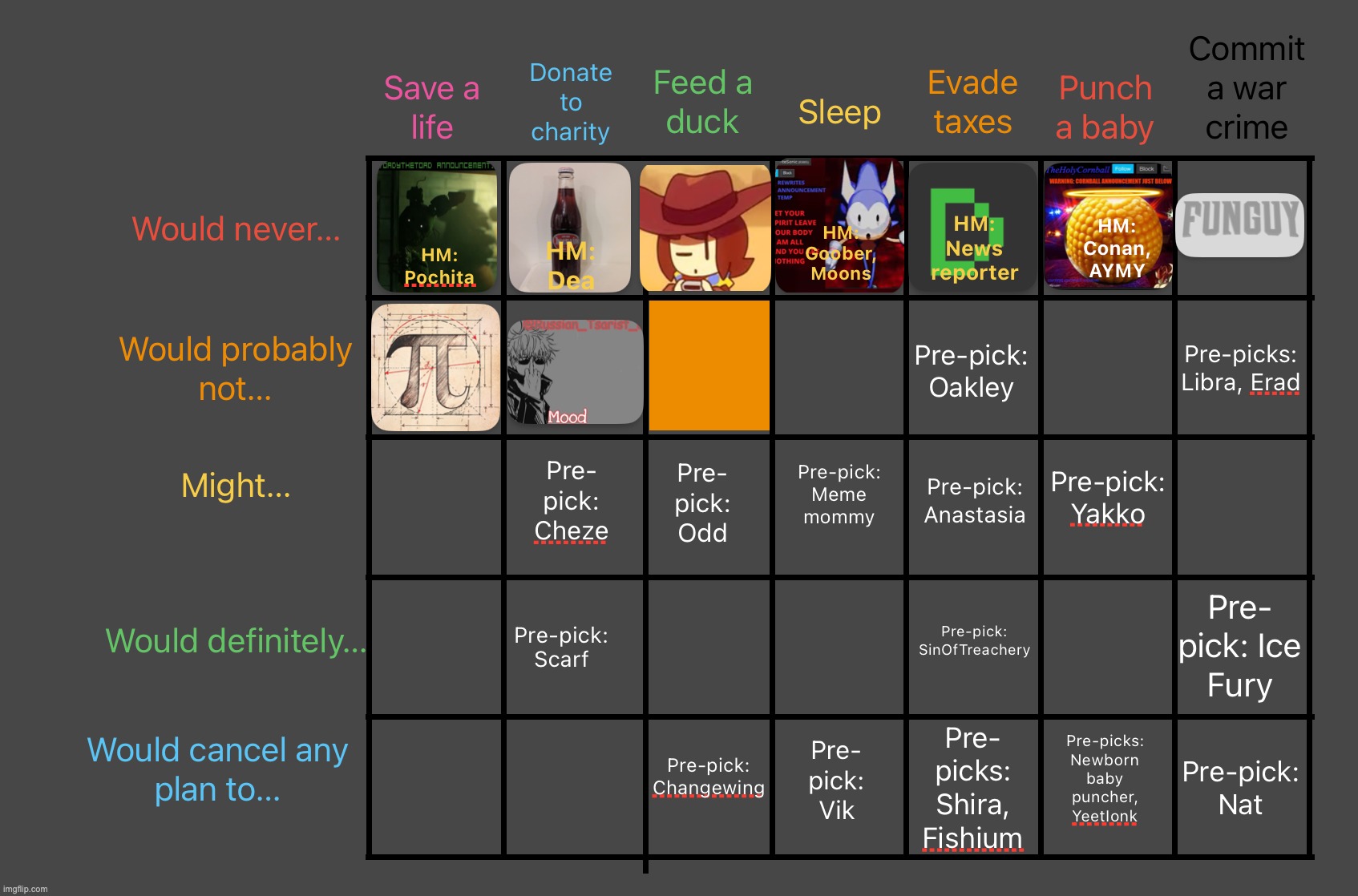 Yoshi recently talked about me finishing all my projects & I don't wanna disappoint my pookie | image tagged in moral alignment chart | made w/ Imgflip meme maker