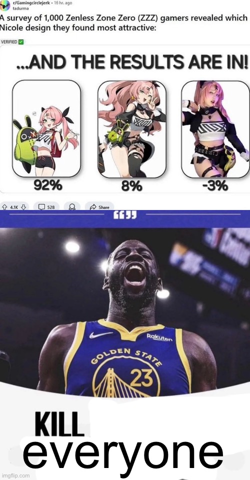 everyone | image tagged in kill all white people meme | made w/ Imgflip meme maker