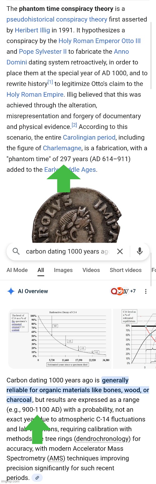 Something nefarious just happened with carbon dating | image tagged in wtf,time,glitch | made w/ Imgflip meme maker