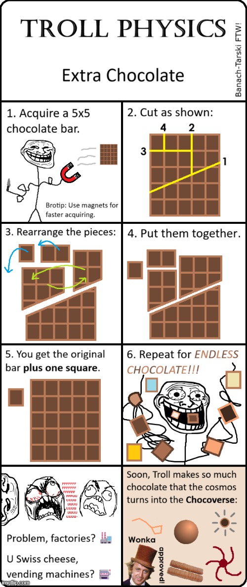 Troll Physics: Chocolate Out of Nowhere | image tagged in memes,troll physics,troll science,chocolate,infinite iq,willy wonka | made w/ Imgflip meme maker