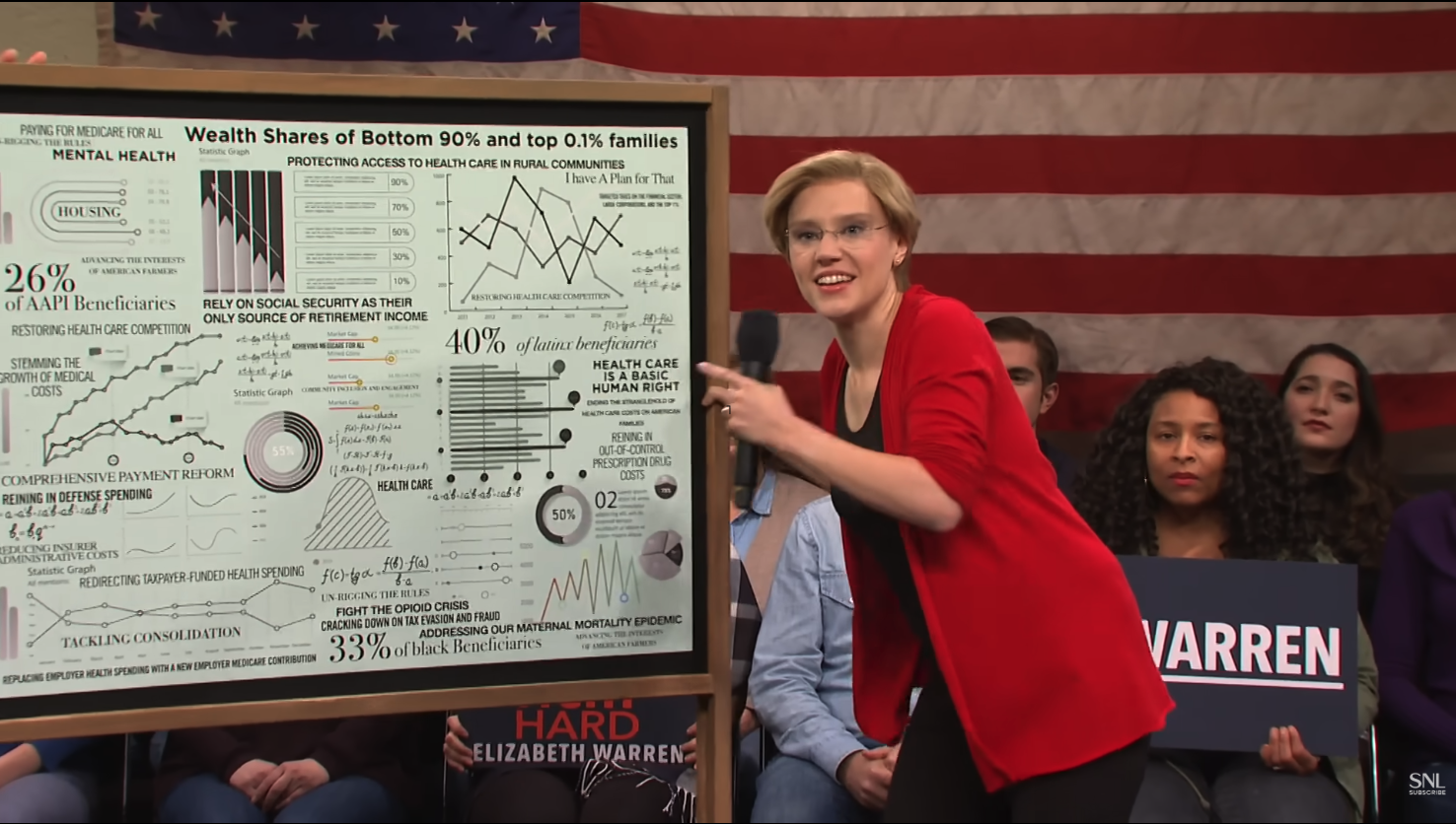 You wanna see the math? Blank Meme Template
