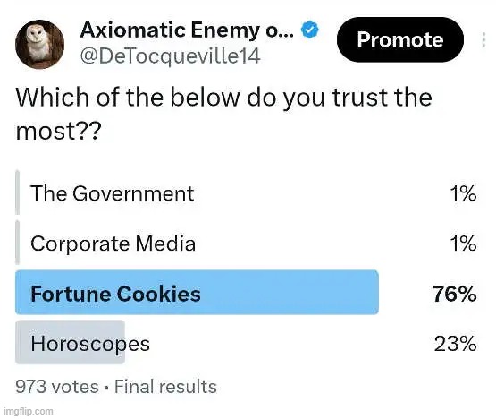 Trust | image tagged in fortune cookie,fortune teller,wheel of fortune,horoscope,trust issues,trust | made w/ Imgflip meme maker