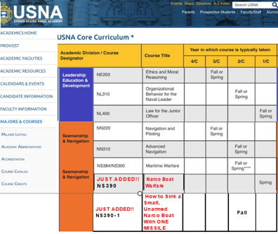 High Quality New Naval Academy Course - Destroy Unarmed Small Craft Blank Meme Template