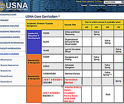 New Naval Academy Course - Destroy Unarmed Small Craft Blank Meme Template