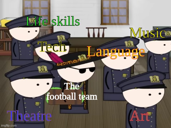 school economics | Life skills; Music; Tech; Language; The football team; Theatre; Art | image tagged in memes,schoo,school | made w/ Imgflip meme maker