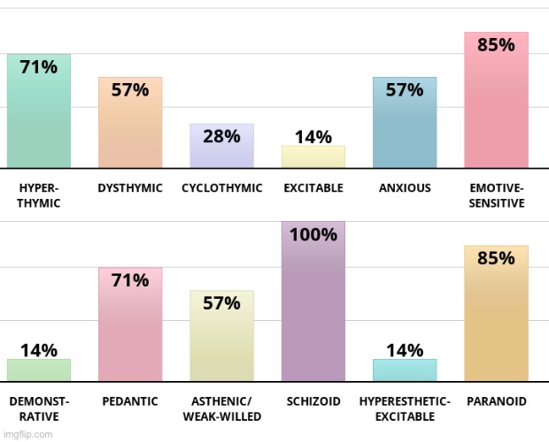 schizoid again | made w/ Imgflip meme maker