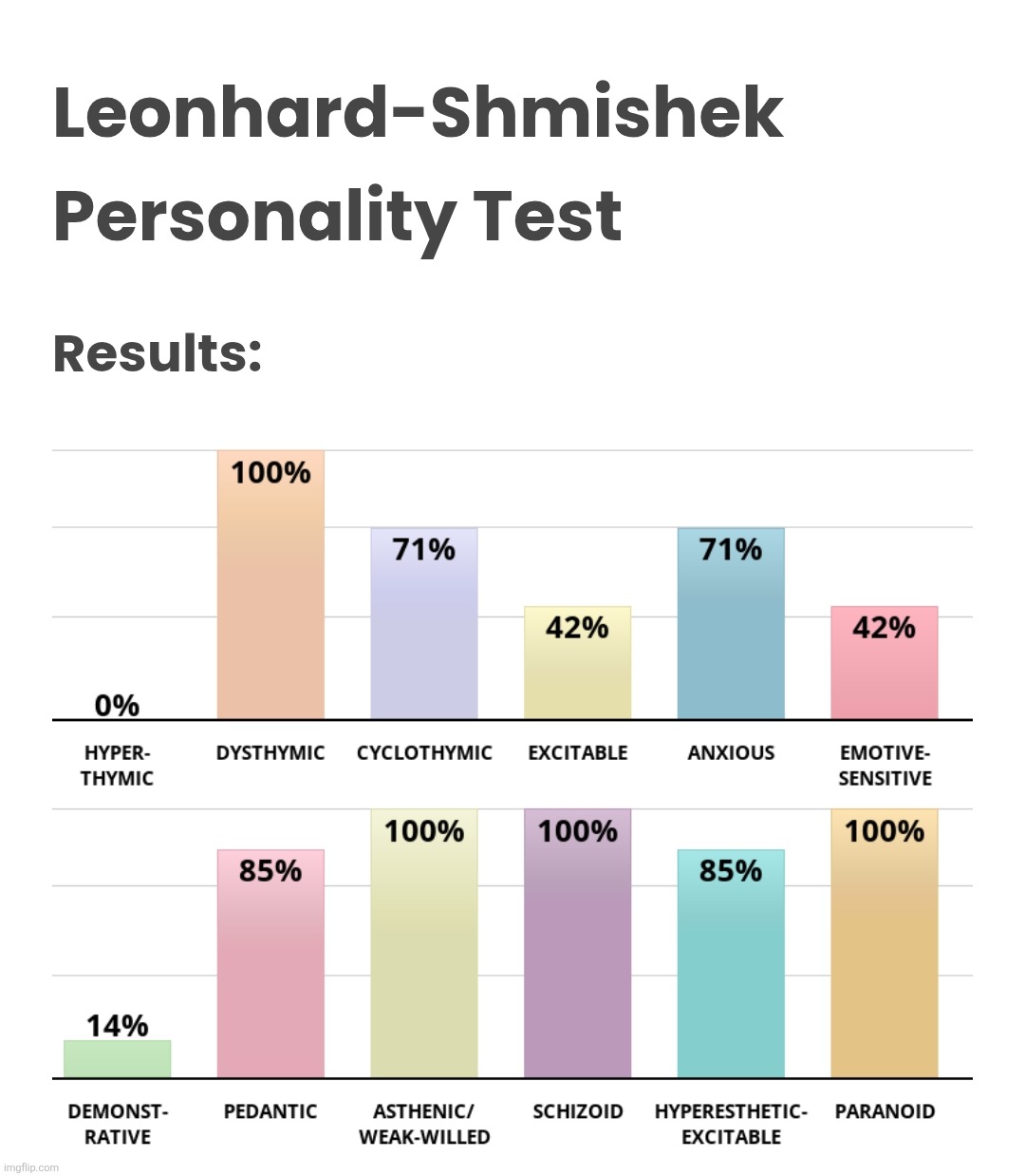 Dont ask for the link just look up the title of the test | made w/ Imgflip meme maker