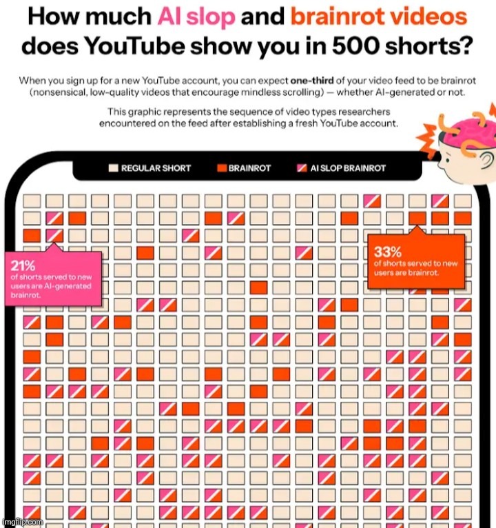 YouTube is doomed. it's so joever . I've lost jope | made w/ Imgflip meme maker