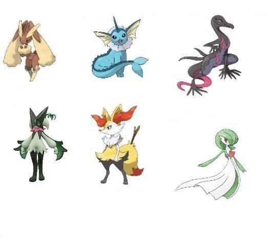 If these guys are X Blank Meme Template