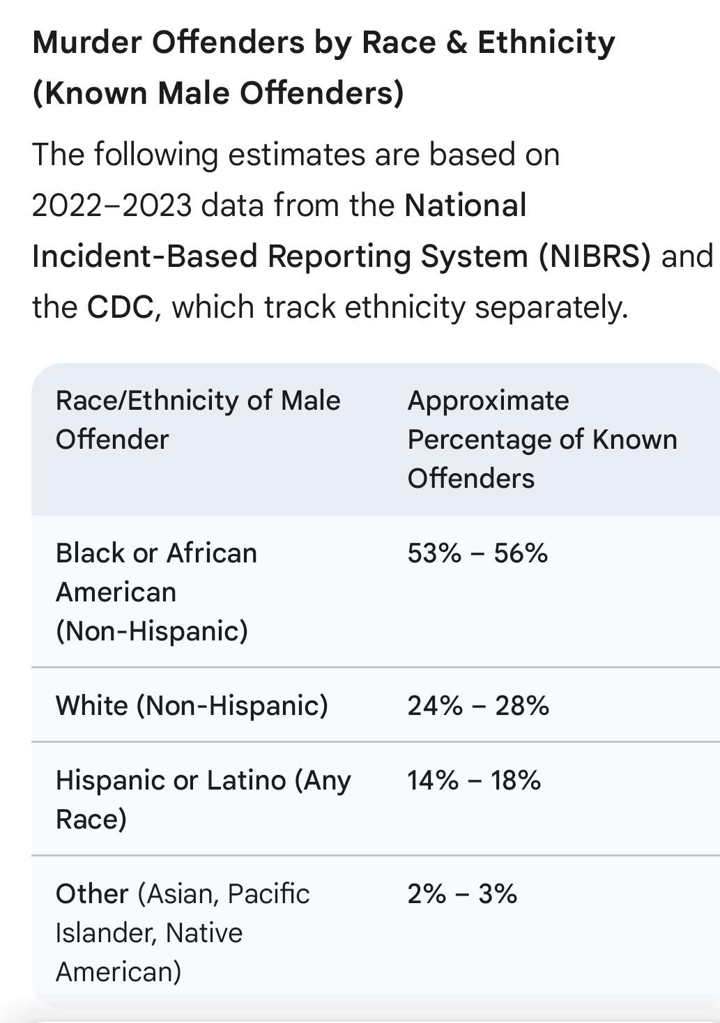 Choose the Asian Blank Meme Template