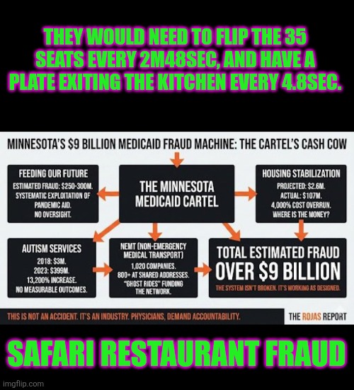 Safari restaurant fraud | THEY WOULD NEED TO FLIP THE 35 SEATS EVERY 2M48SEC, AND HAVE A PLATE EXITING THE KITCHEN EVERY 4.8SEC. SAFARI RESTAURANT FRAUD | image tagged in minnesota,fraud,accountability,tim walz | made w/ Imgflip meme maker