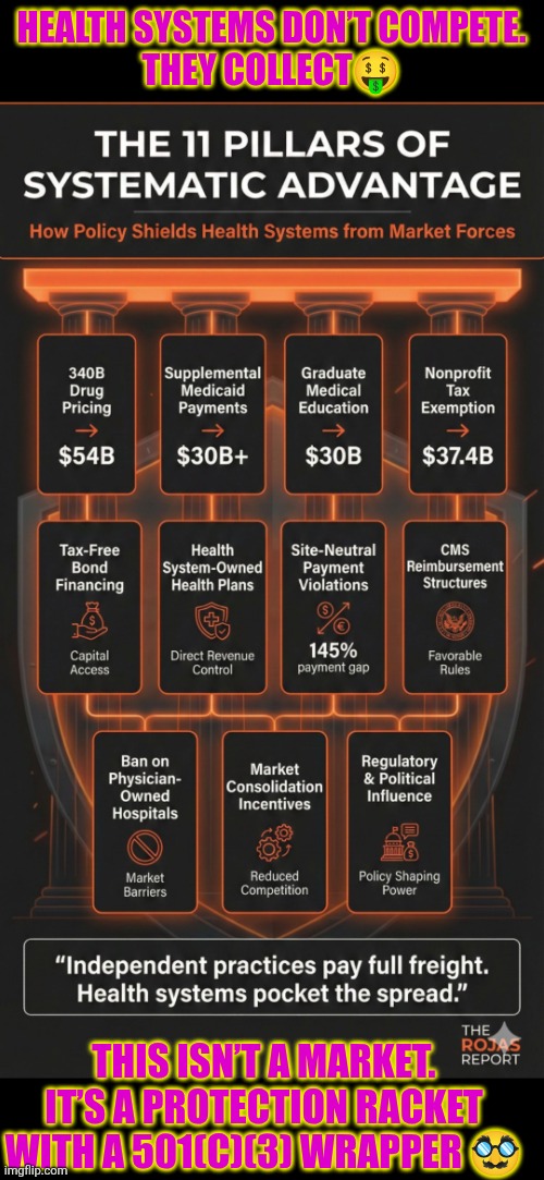 11 Pillars of Healthcare systematic advantage | HEALTH SYSTEMS DON’T COMPETE.
THEY COLLECT🤑; THIS ISN’T A MARKET.
IT’S A PROTECTION RACKET WITH A 501(C)(3) WRAPPER 🥸 | image tagged in healthcare | made w/ Imgflip meme maker