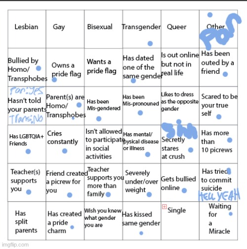 me who attempted 3 hours ago: | image tagged in lgbtqia bingo | made w/ Imgflip meme maker