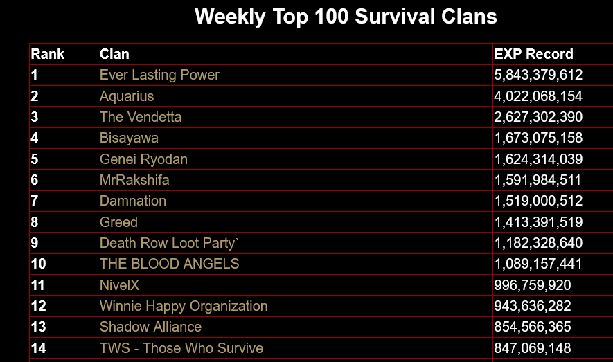 dead frontier zombie game Blank Meme Template