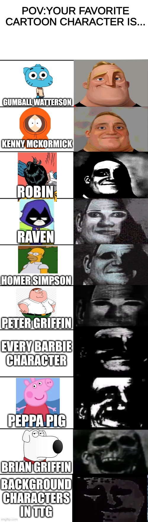 favorite cartoon character | POV:YOUR FAVORITE CARTOON CHARACTER IS... GUMBALL WATTERSON; KENNY MCKORMICK; ROBIN; RAVEN; HOMER SIMPSON; PETER GRIFFIN; EVERY BARBIE CHARACTER; PEPPA PIG; BRIAN GRIFFIN; BACKGROUND CHARACTERS IN TTG | image tagged in mr incredible becoming uncanny | made w/ Imgflip meme maker