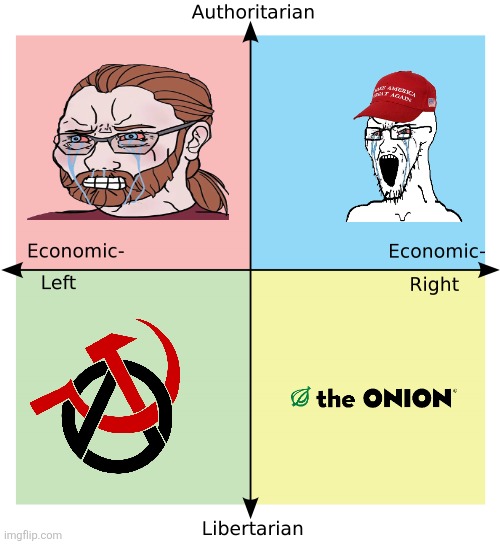 Political Compass | image tagged in political compass | made w/ Imgflip meme maker