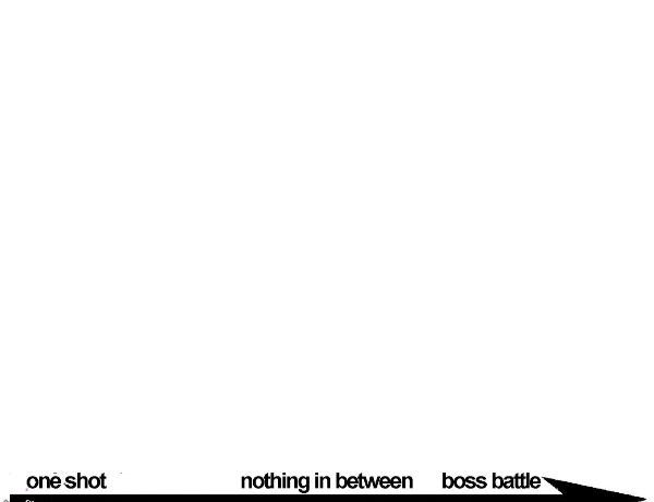 One shot nothing in between boss battle arrow Blank Meme Template