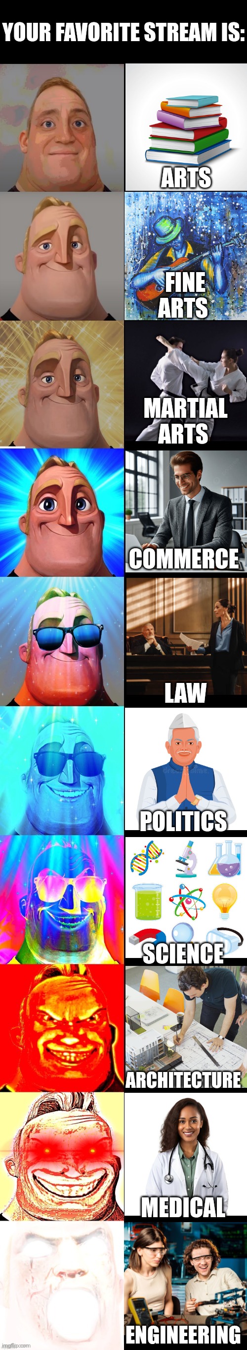 mr incredible becoming canny | YOUR FAVORITE STREAM IS:; ARTS; FINE ARTS; MARTIAL ARTS; COMMERCE; LAW; POLITICS; SCIENCE; ARCHITECTURE; MEDICAL; ENGINEERING | image tagged in mr incredible becoming canny | made w/ Imgflip meme maker