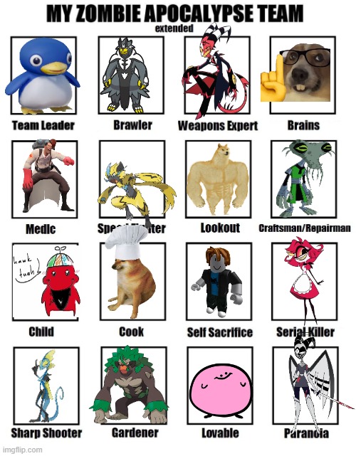 My zombie apocalypse team | image tagged in my zombie apocalypse team | made w/ Imgflip meme maker