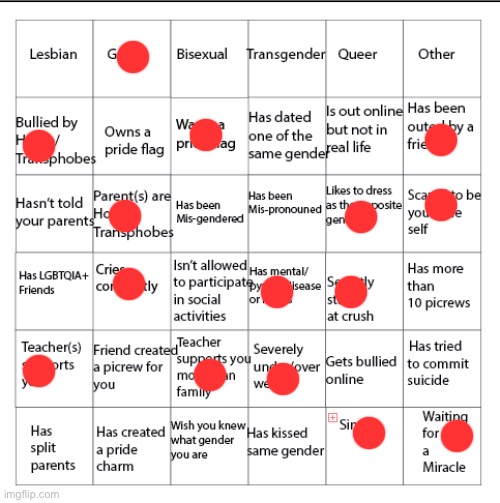 Almost got a bingo | image tagged in lgbtqia bingo | made w/ Imgflip meme maker