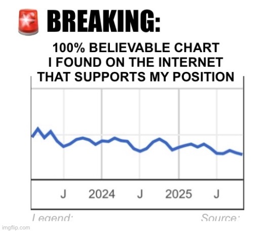 When people post charts without any sources or information | image tagged in charts,graphs,internet,sources,data | made w/ Imgflip meme maker