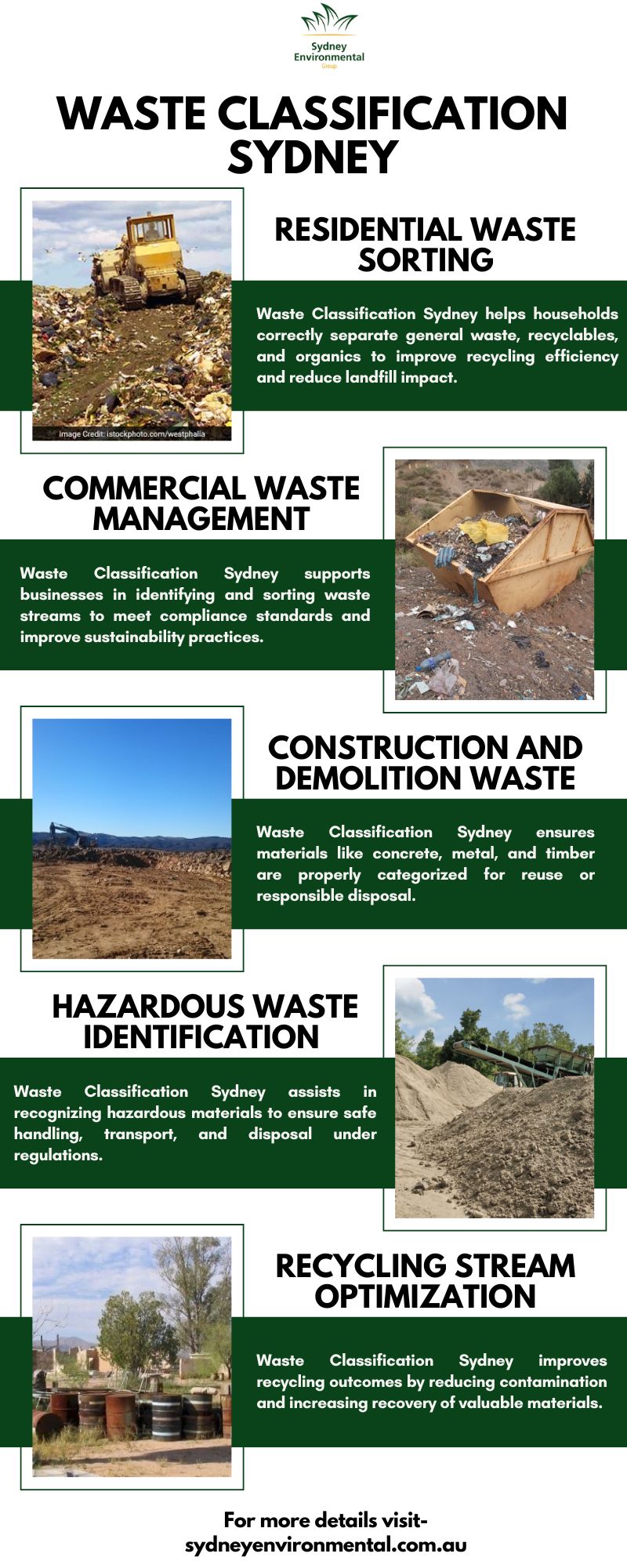 Waste Classification Sydney Blank Meme Template