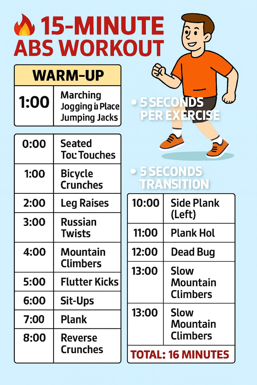 15 Mintue Abs Blank Meme Template