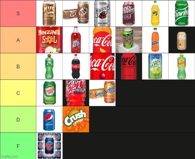Soda tier list | made w/ Imgflip meme maker