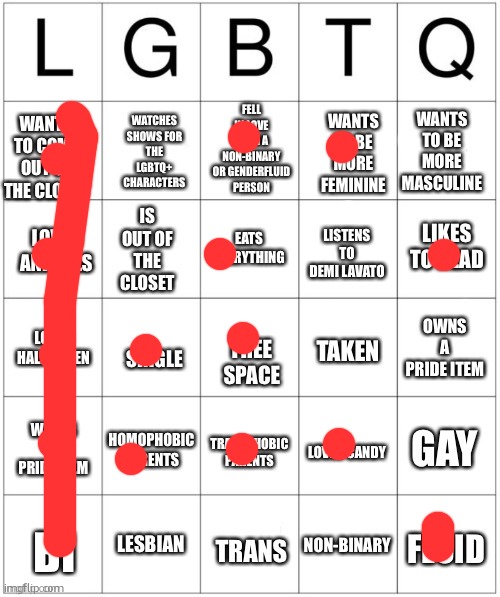 bingo bango | image tagged in lgbtq bingo | made w/ Imgflip meme maker
