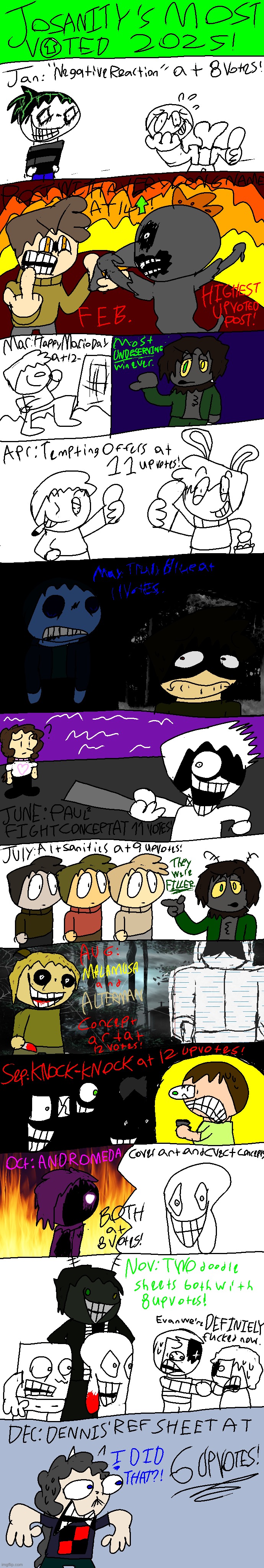 With Josanity hearts, and a new year upon us, may I present... Josanity's Most Voted 2025! | made w/ Imgflip meme maker