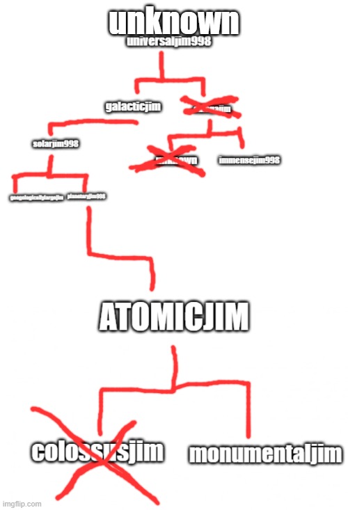 p1, p2 releasing soon | unknown | made w/ Imgflip meme maker