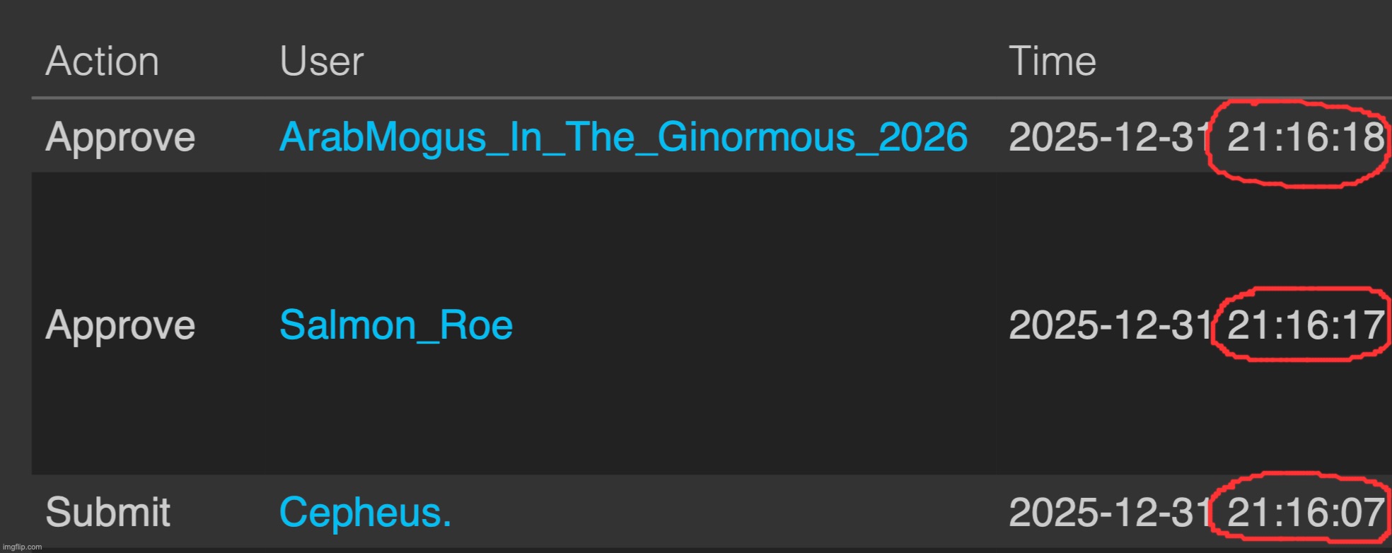 How to tell a stream has active moderators | made w/ Imgflip meme maker