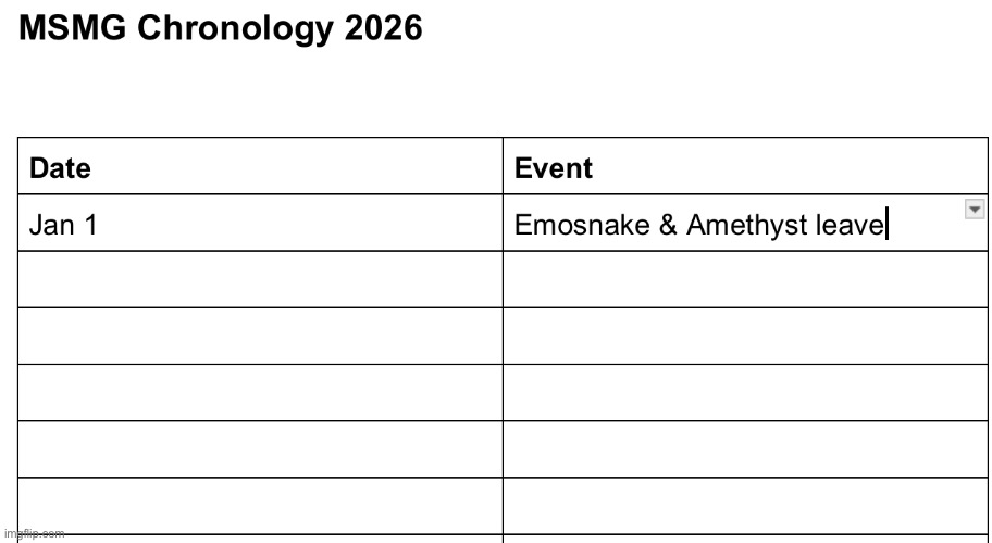 Starting a new thingy | made w/ Imgflip meme maker